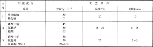 钛及钛合金化学氧化工艺规范