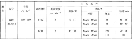 硫酸硬质氧化工艺规范