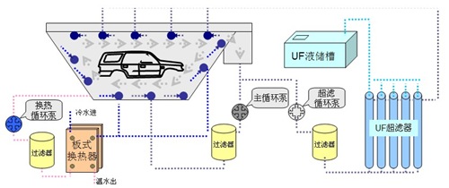 电泳槽液循环系统（包括过滤器和冷却装置）