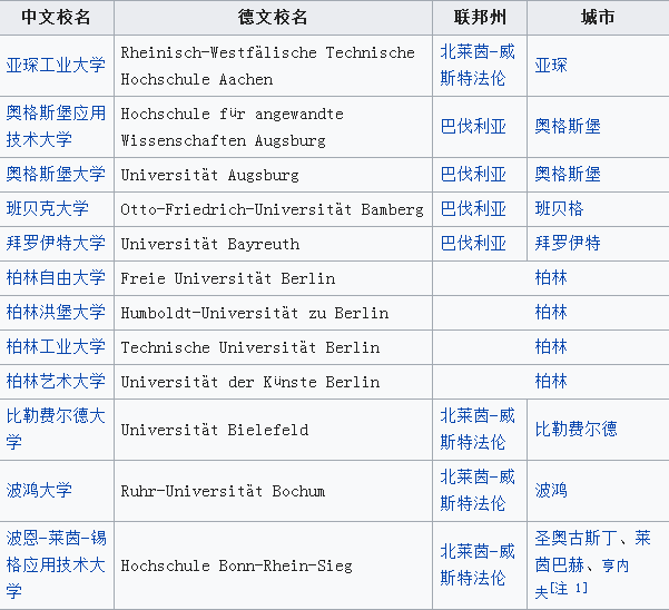 德国大学排名一览表,德国大学排行榜