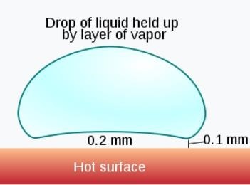 莱顿弗罗斯特效应,水滴汽化时居然会产生水膜保护