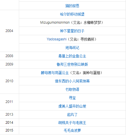 宫崎骏的所有作品电影_宫崎骏有哪些电影作品