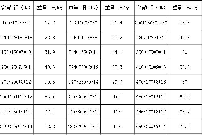 h型钢规格表及重量表